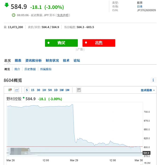 超级杠杆给了家族基金，华尔街的贪婪捅出大篓子