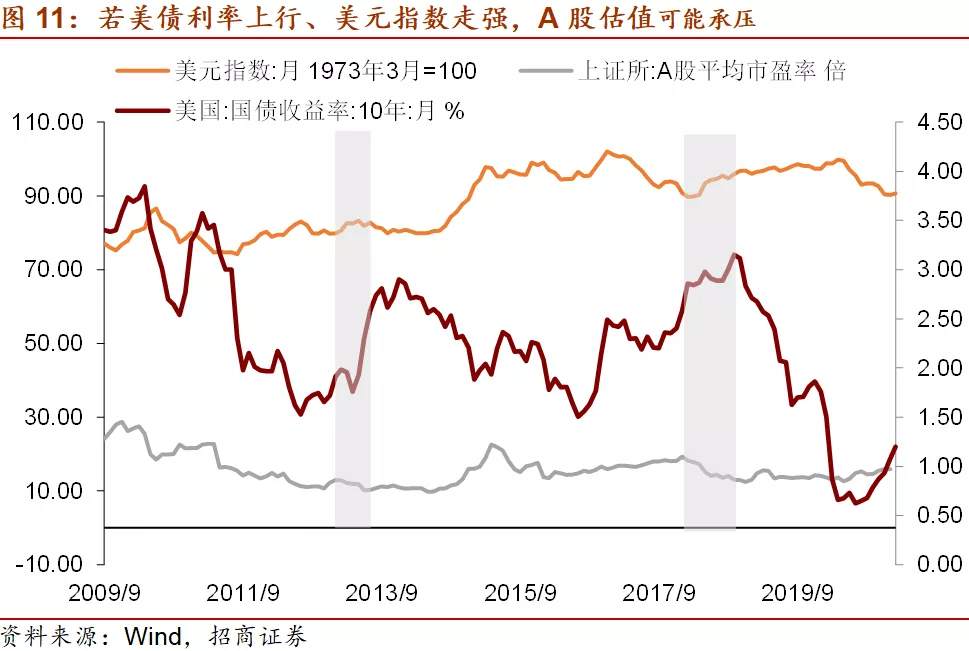 十问美债收益率，你想知道的都在这儿