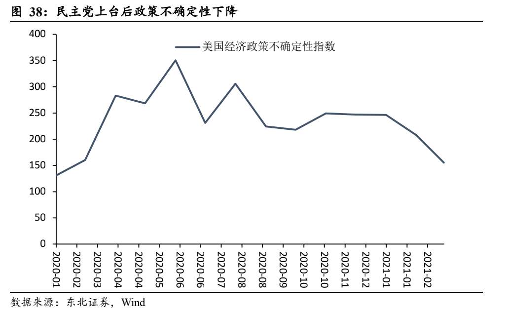 一文读懂：美债收益率为什么涨？还会不会涨？