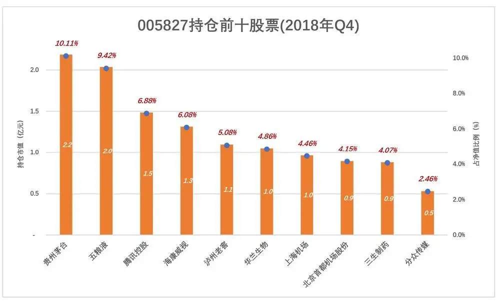 绿的发慌,张坤的神话不可持续