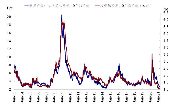 中金评美债收益率上行：市场想要的太多，还是美联储给的不够？
