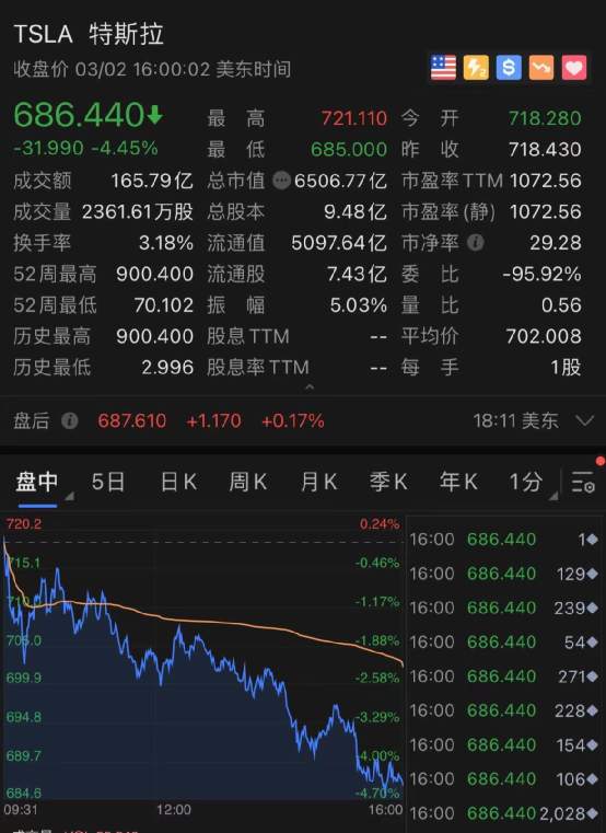 大风暴！美股新能源汽车集体大跌