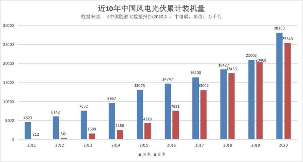 碳中和，中国的雄心与软肋