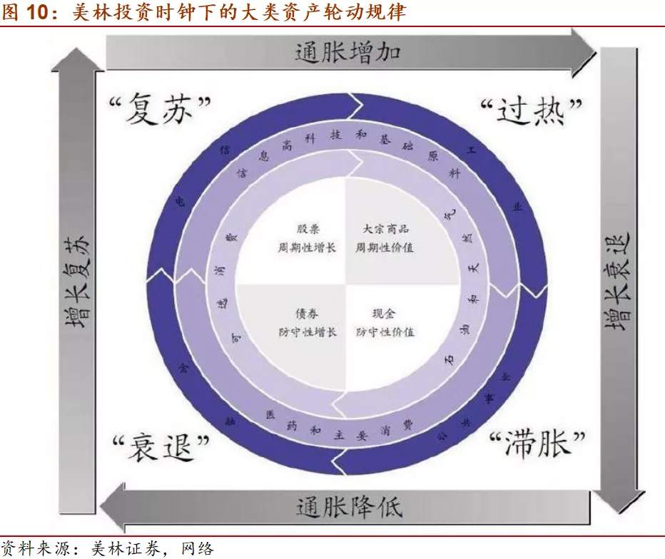 十问美债收益率，你想知道的都在这儿