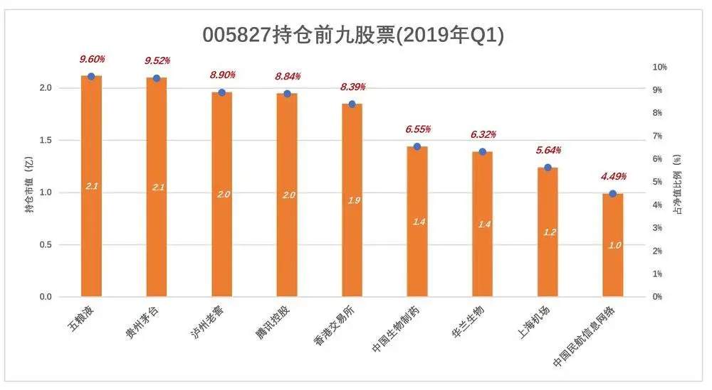 绿的发慌,张坤的神话不可持续