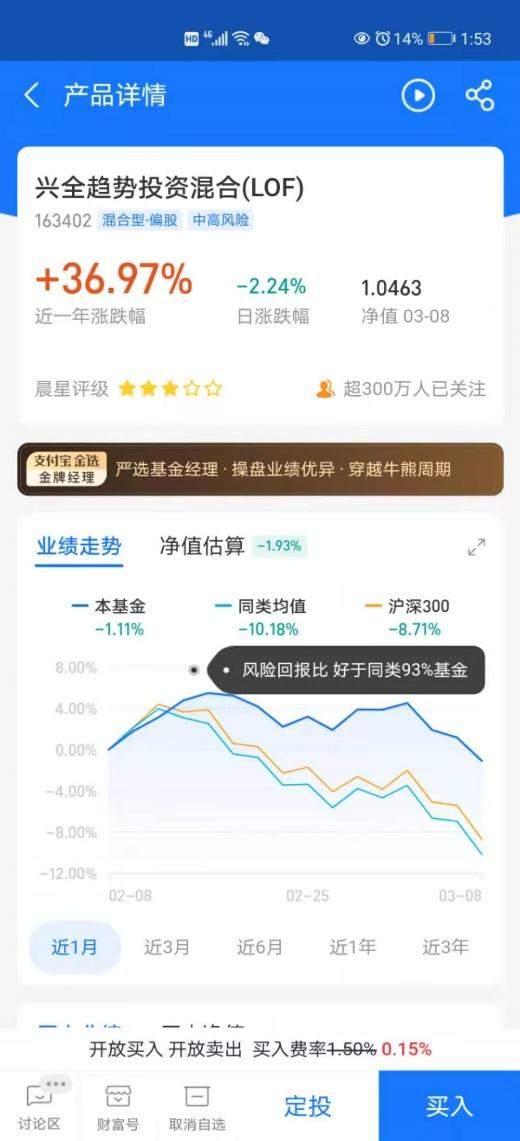 基民自嘲 ：“我的钱像大风刮走的！”百只百亿基金翻车