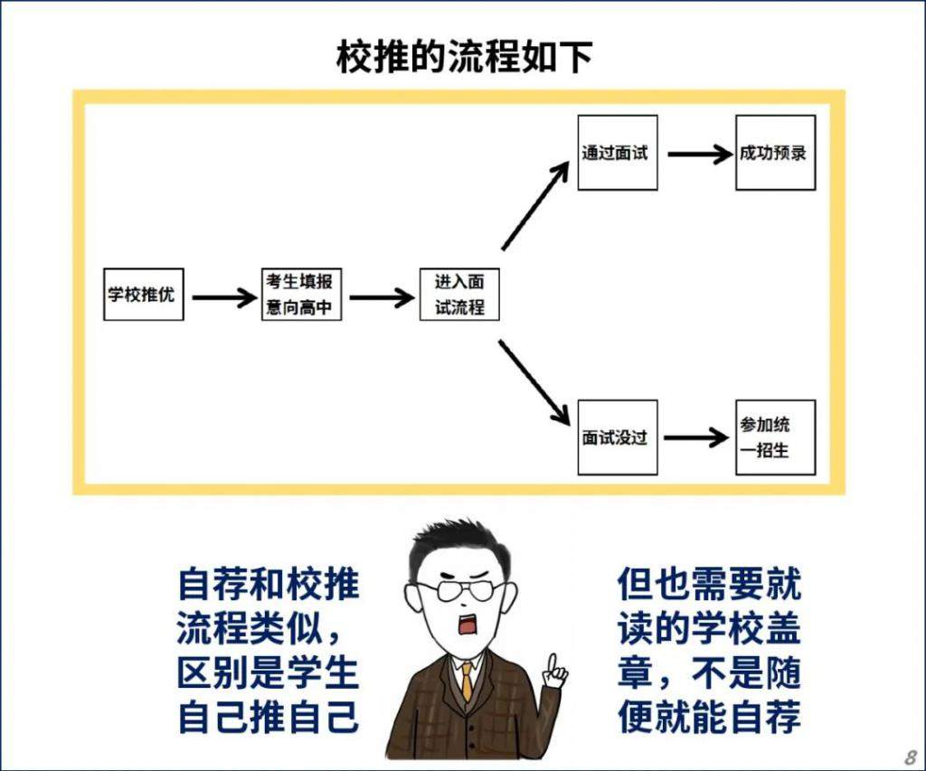 一夜跌 60 万！上海学区房要凉？！