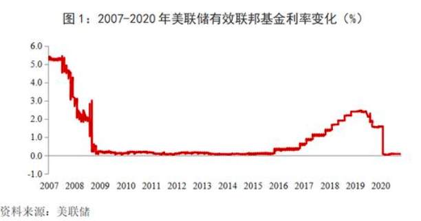 抱团股何时王者归来？