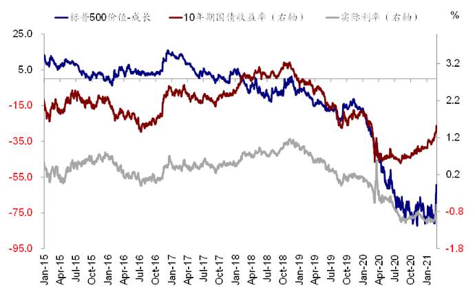 中金评美债收益率上行：市场想要的太多，还是美联储给的不够？