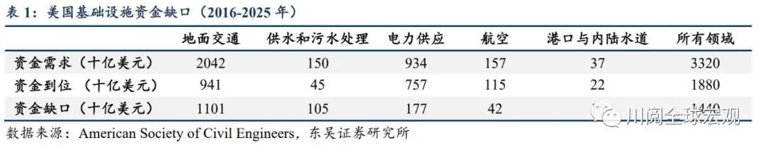 拜登基建投资，最新十问十答！