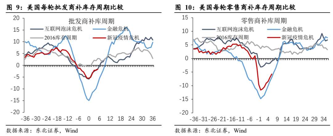 一文读懂：美债收益率为什么涨？还会不会涨？