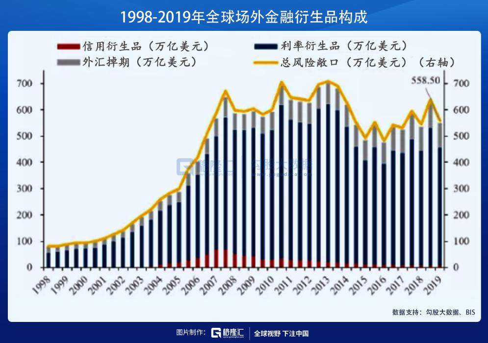 世纪大爆仓，会失控吗？