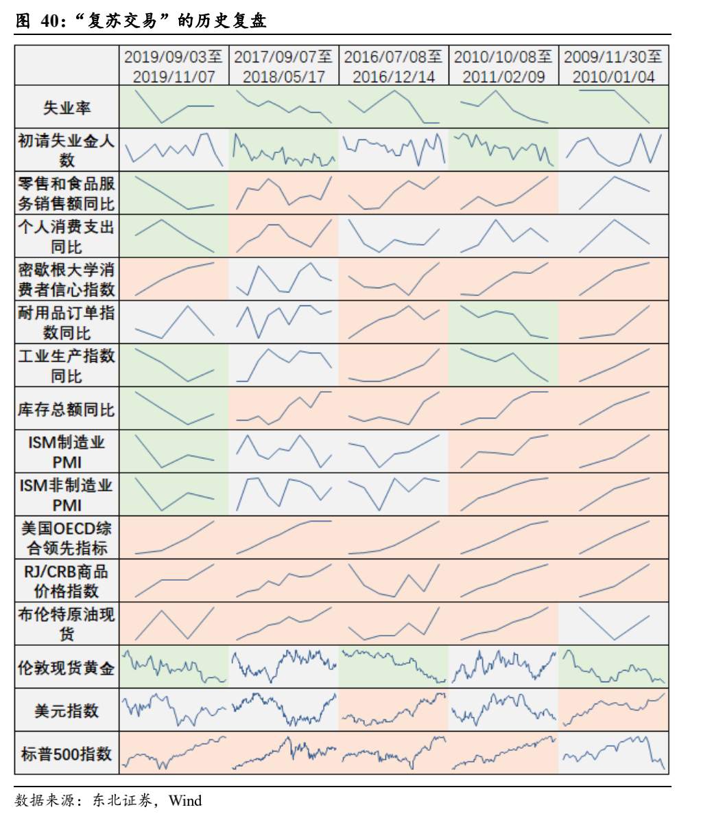 一文读懂：美债收益率为什么涨？还会不会涨？