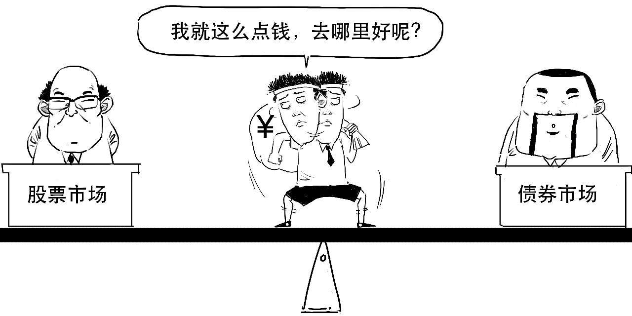 一个关于“躺赚”的大消息