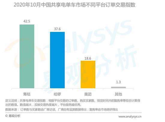 滴滴快要上市了，你会买吗？