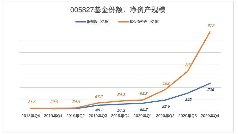 绿的发慌，张坤的神话不可持续