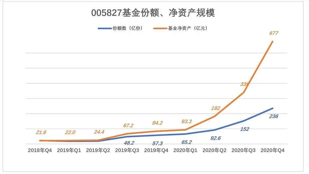 绿的发慌,张坤的神话不可持续