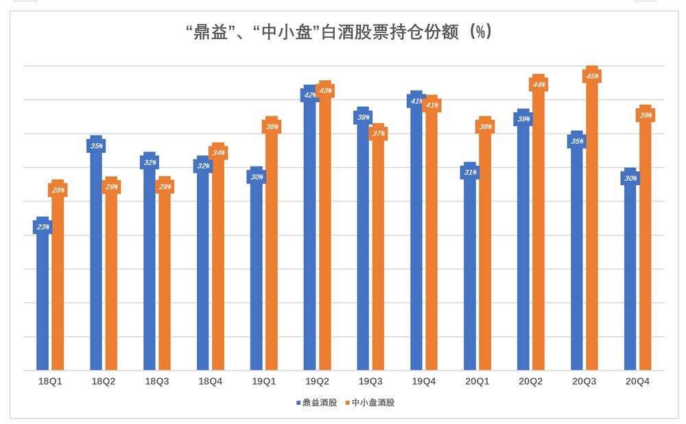 放过张坤、刘彦春吧