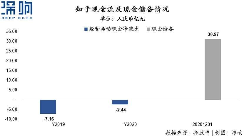 详解知乎招股书：有什么价值？靠什么赚钱？凭什么活着？