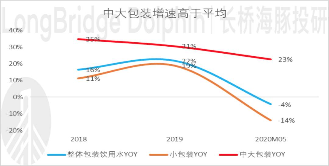 “水茅”浓度山泉业绩“注水”了吗？