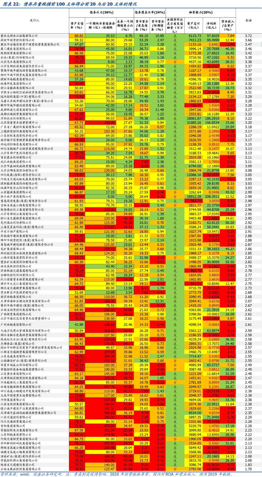 抱团股崩了，那抱团债呢？