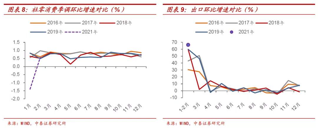 十年期国债收益率的顶在哪里?