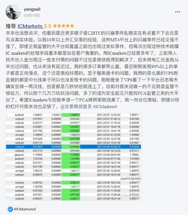 每周热评：小资金，选 ThinkMarkets？