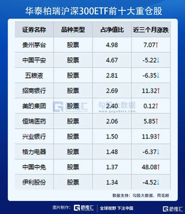 信号很明显！顶流基金大额放宽限购，超百亿资金在抄底