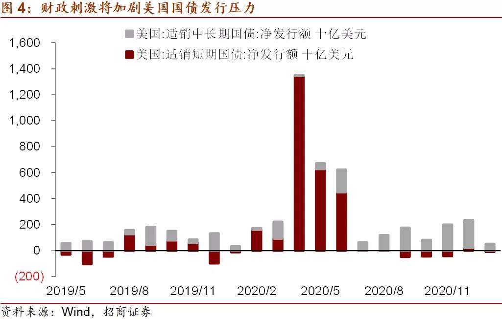 十问美债收益率，你想知道的都在这儿