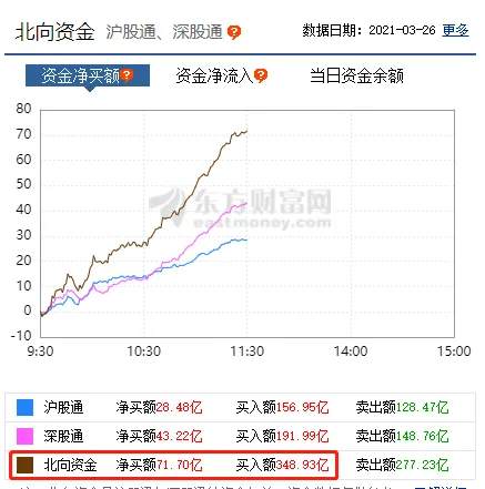 A股，见底反攻了？