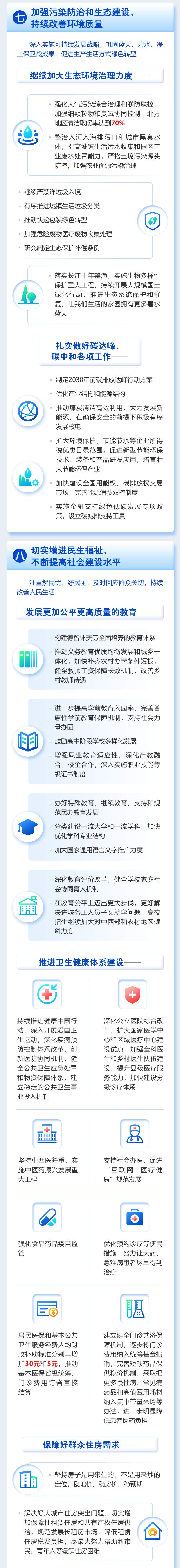 最全！一图读懂2021年《政府工作报告》