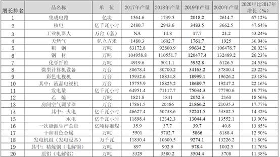 从两张表，看中国这几年变化有多大