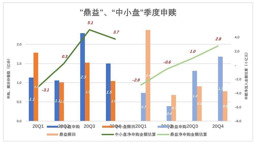 放过张坤、刘彦春吧