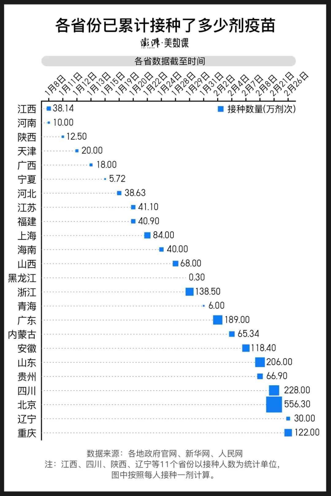 在2.4亿剂疫苗里，看到世界的参差