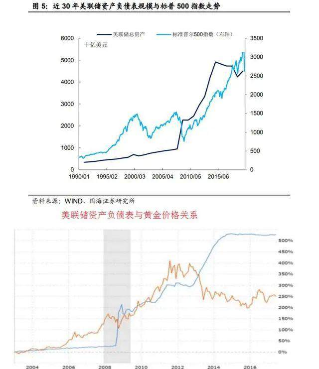 美国大放水，中国来买单？
