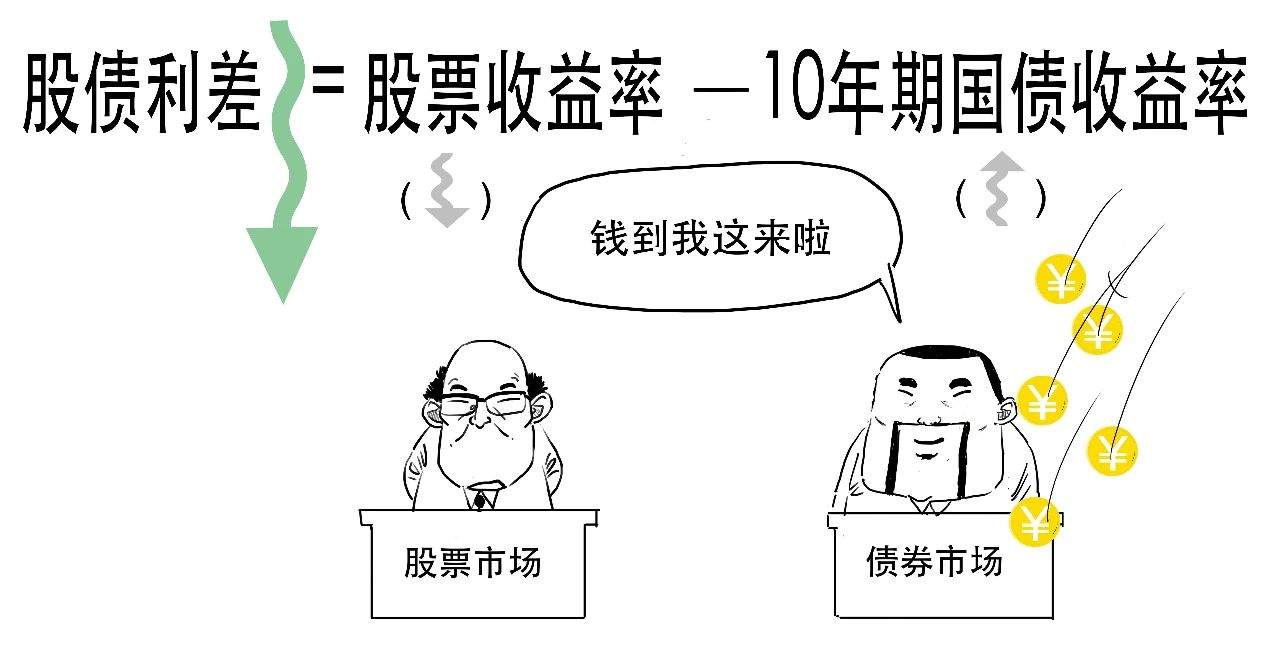 一个关于“躺赚”的大消息