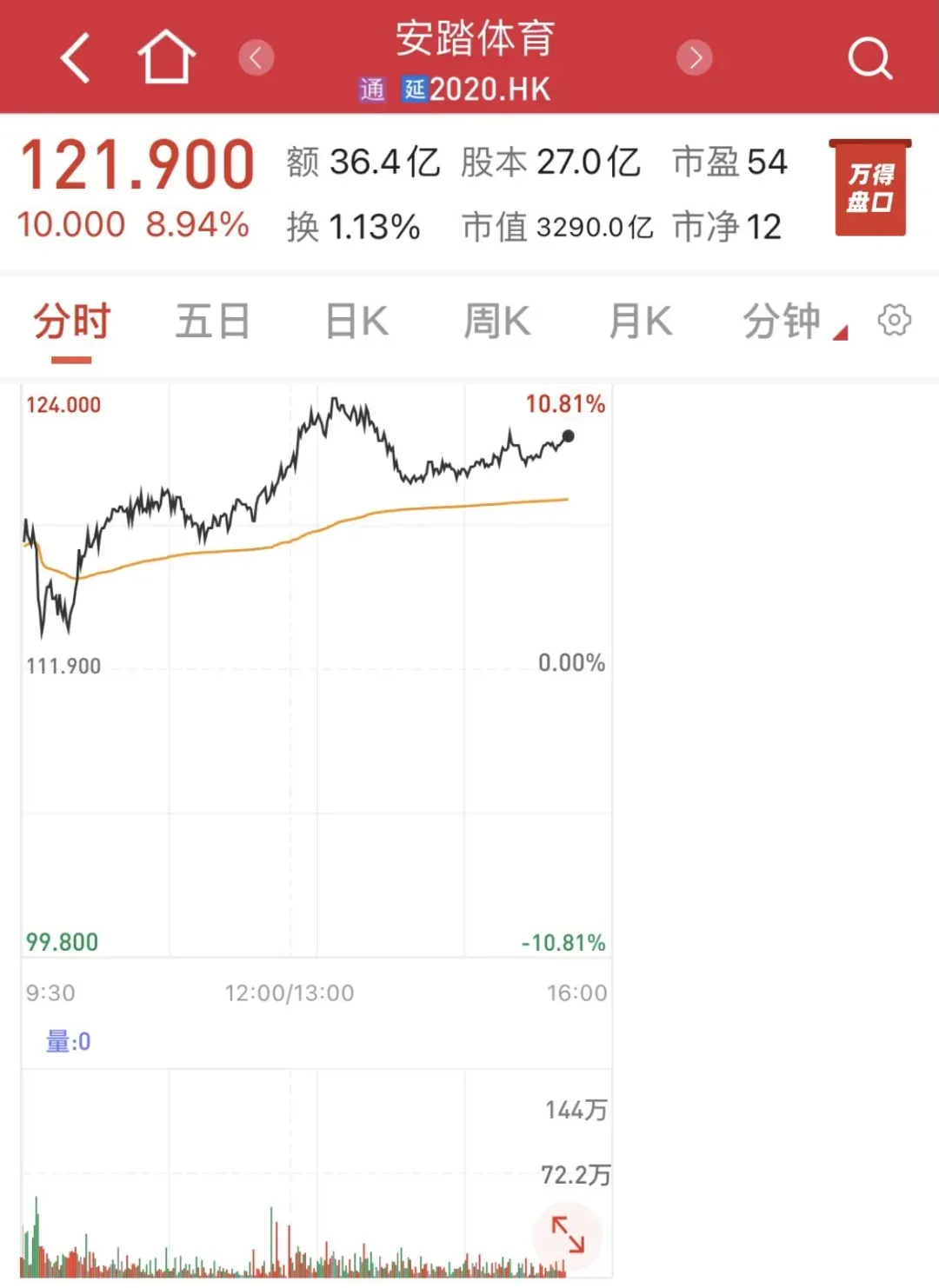 A股力挺新疆棉，李宁、安踏们飙涨！