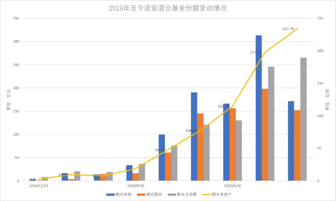 蔡嵩松,快回王座
