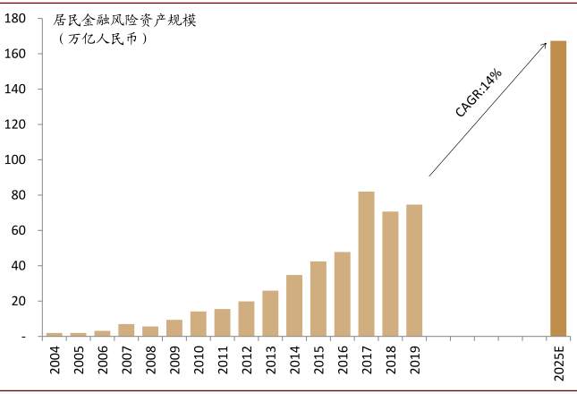 未来五年，十大趋势