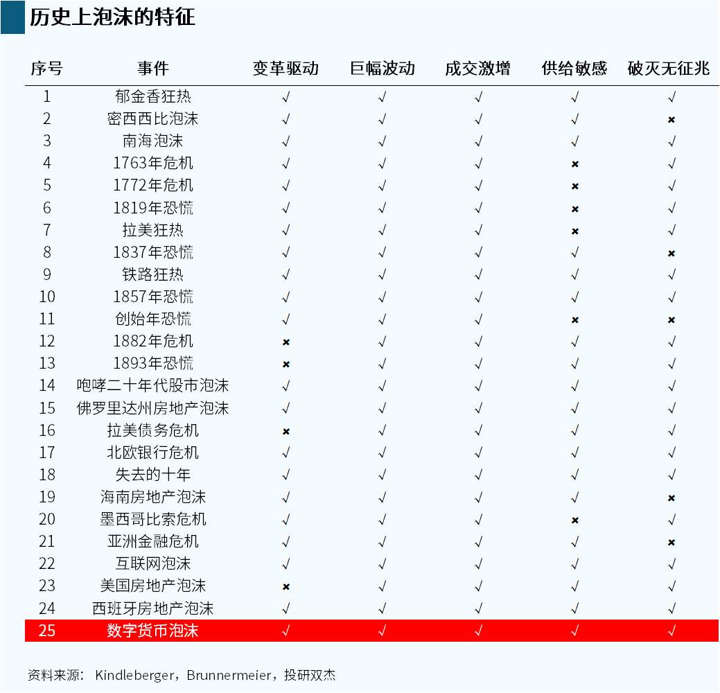 揭秘比特币暴涨真相，看完后你还炒币吗？