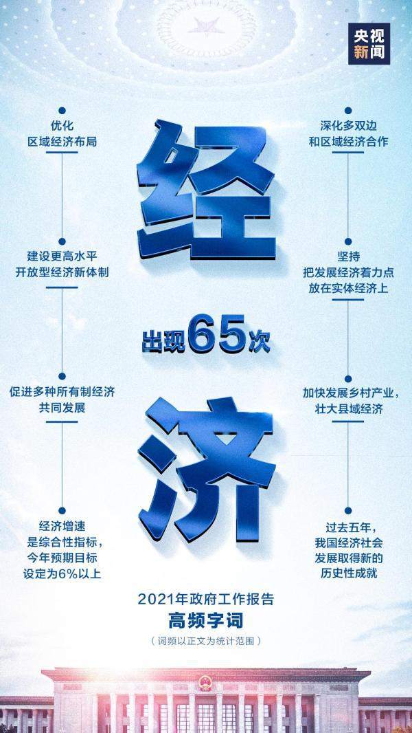 140 次!政府工作报告里最“热”的词是……