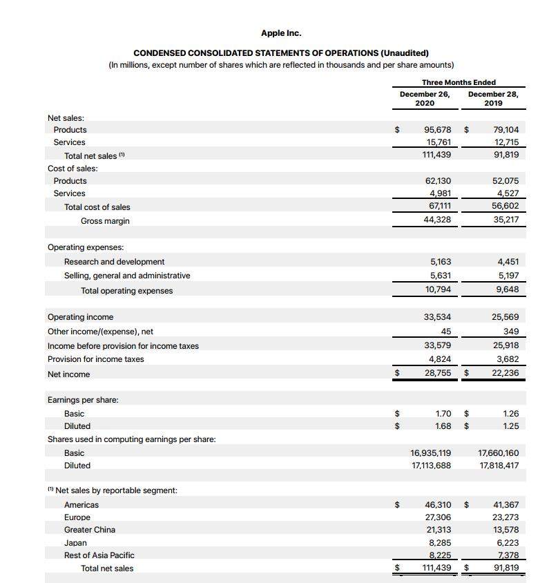 苹果被罚 200 万美元，网友都说罚得少