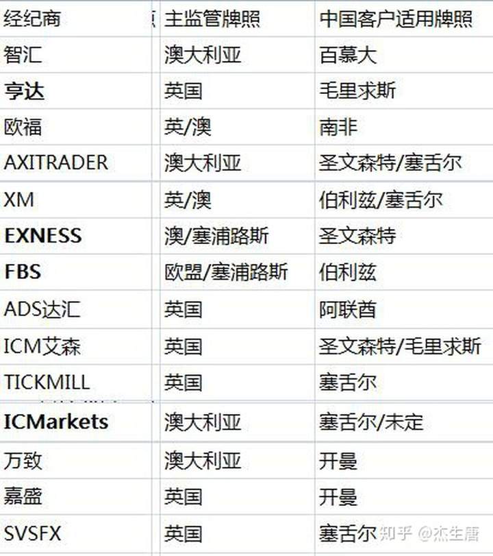 监管新形势下，如何做一个谨慎的老司机