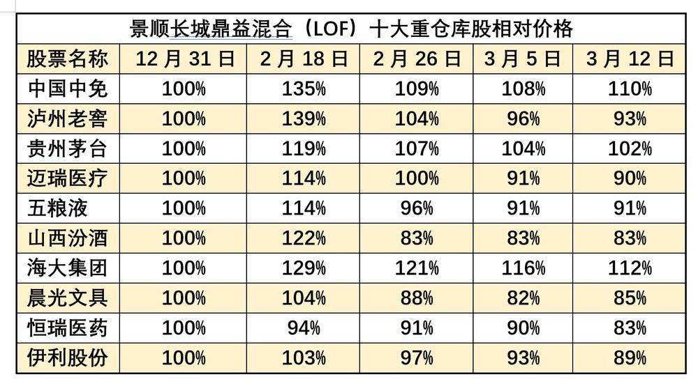 放过张坤、刘彦春吧