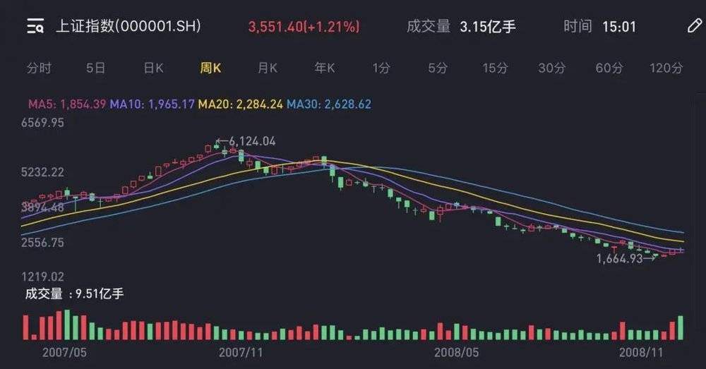 全民“炒基”热：谁在为张坤疯狂？