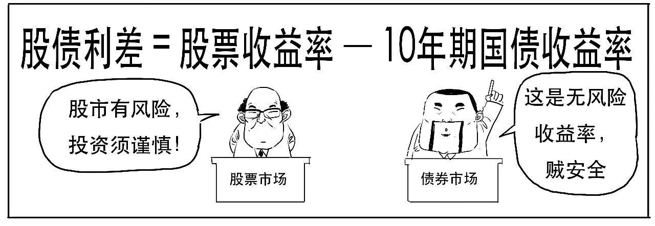 一个关于“躺赚”的大消息