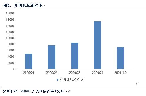 中国出口数据开门红，说明了什么？