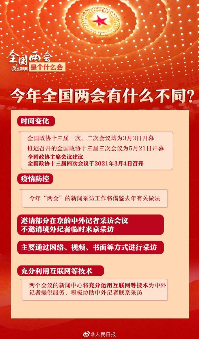 全国两会是个什么会？收好这份知识帖！