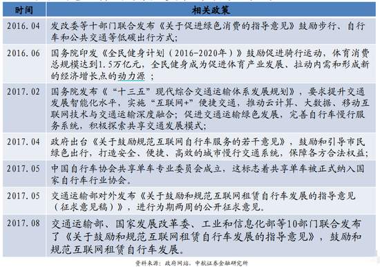 滴滴快要上市了，你会买吗？