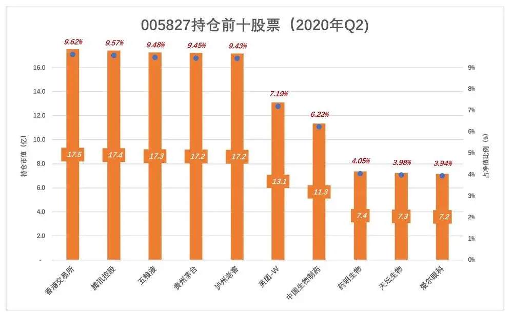 绿的发慌,张坤的神话不可持续